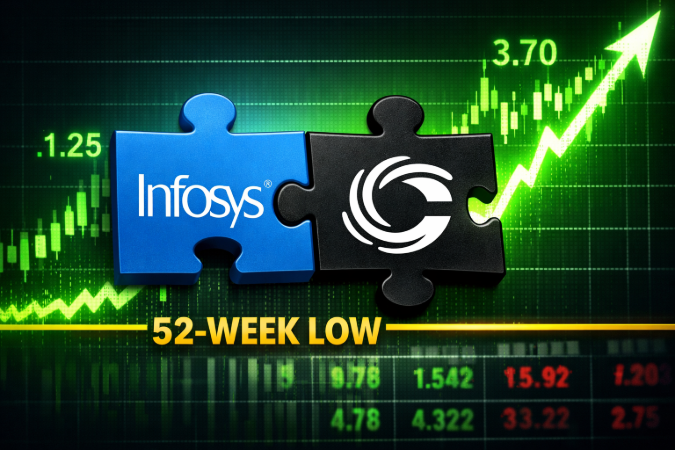 Infosys Share Price Today