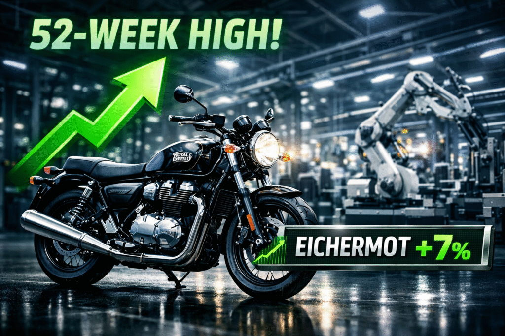 Eicher Motors Share Price Hits Record High