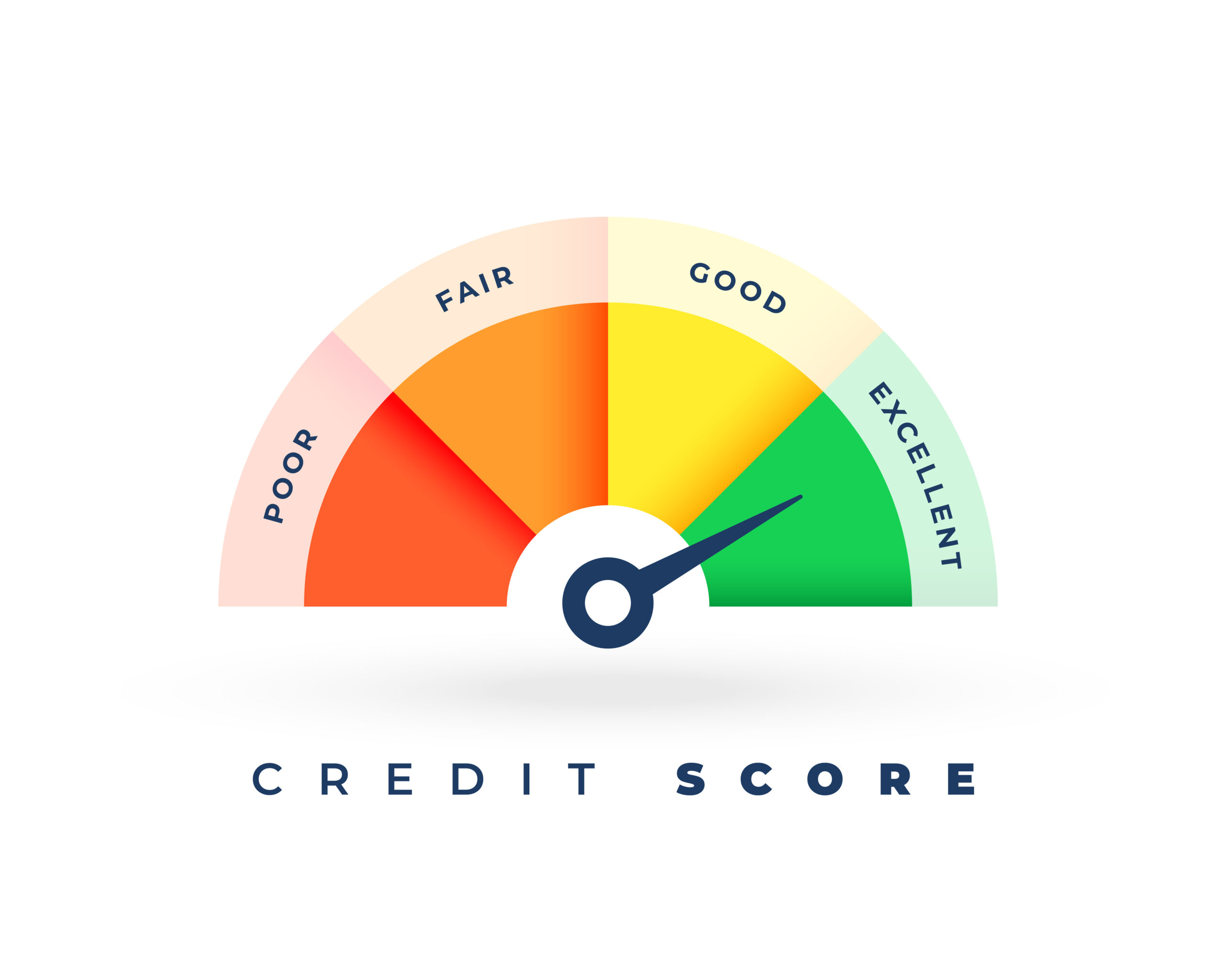 Good Credit Score in 2026 India