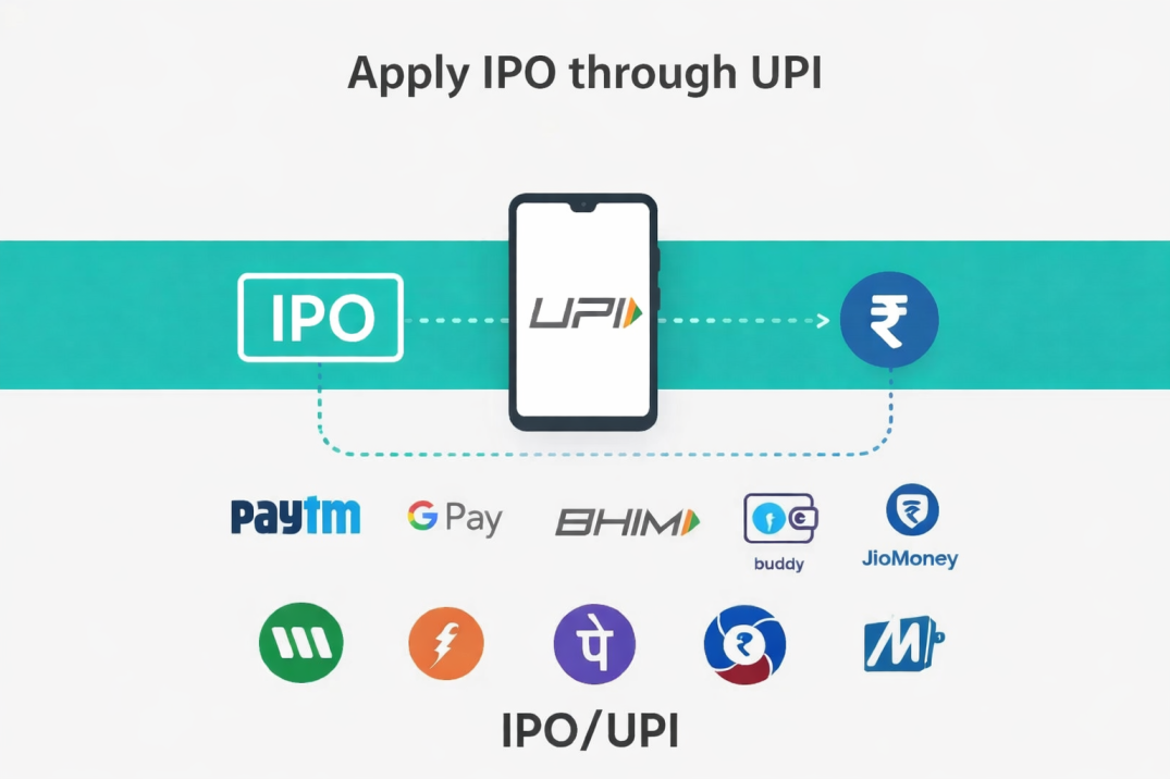 Apply for IPO through UPI