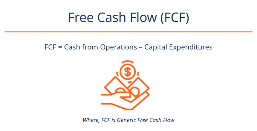 what is free cash flow