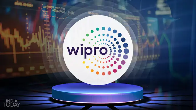 Wipro Share Price Today