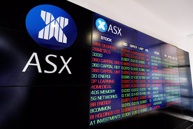Australian shares today 2026