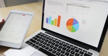 financial future